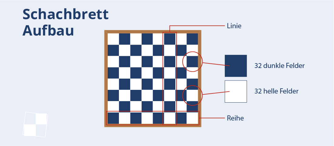 Aufbau eines Schachbretts